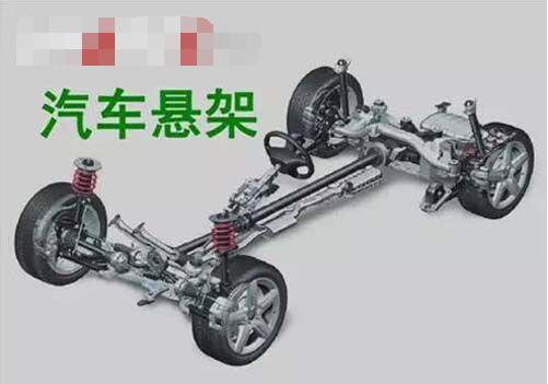 汽車(chē)懸架分為哪幾類(lèi) 汽車(chē)懸架哪種好