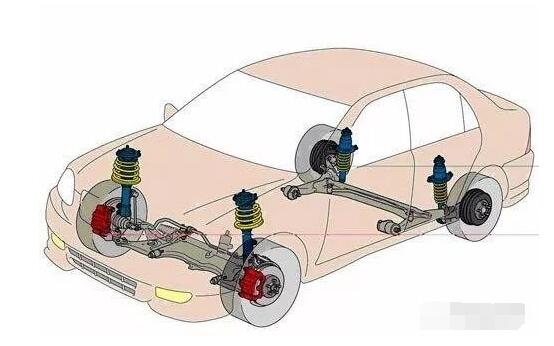 次看懂，汽車懸架基礎(chǔ)知識(shí)詳解！