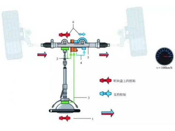 電動(dòng)助力轉(zhuǎn)向系統(tǒng)工作原理