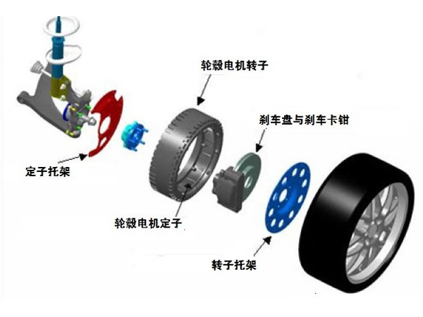 詳解輪轂電機(jī)的原理與結(jié)構(gòu)，電子傳感器作用